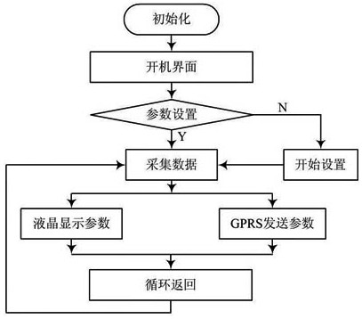 智能家居控制系统的主要功能