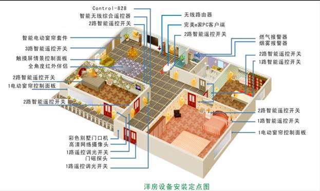 为什么会选择智能家居?