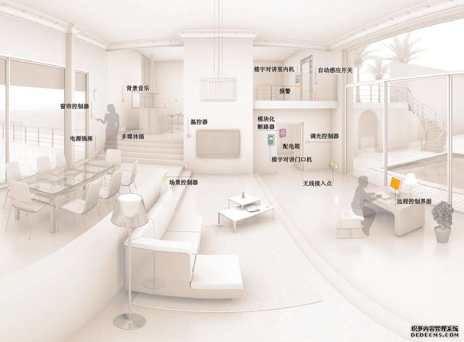 智能家居控制系统示意图