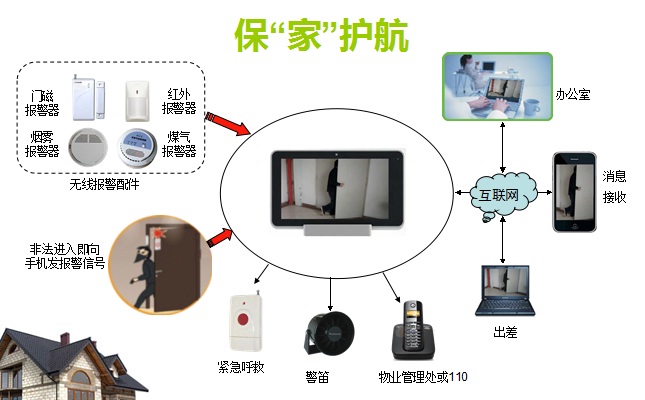 【索拉】告诉你选择智能家居的好处