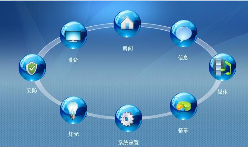 智能家居三大控制系统