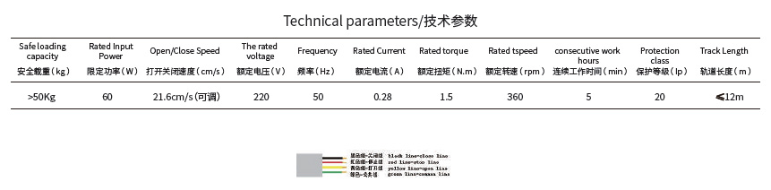 开合帘电机技术参数